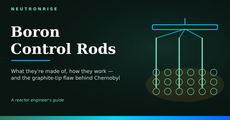 NeutronRise featured image for "Boron Control Rods" — a control-rod spider lowering absorber fingers into a nuclear fuel lattice, in mint and teal line-art on a dark green background.