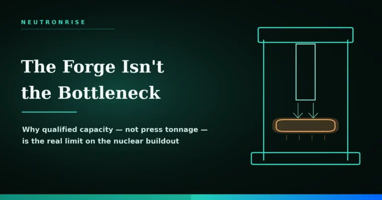 NeutronRise featured graphic on a dark teal background: a mint line-art forging press pressing a glowing steel ingot, beside the headline "The Forge Isn't the Bottleneck" and the subtitle "Why qualified capacity — not press tonnage — is the real limit on the nuclear buildout."