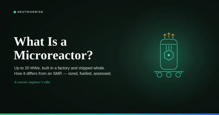 NeutronRise featured graphic titled "What Is a Microreactor?" showing a teal line-art of a small transportable nuclear microreactor on a wheeled skid with amber heat-out arrows, on a dark green background.