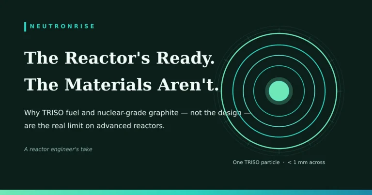 Dark teal NeutronRise featured graphic for an article on advanced-reactor materials. A mint line-art cross-section of a TRISO fuel particle, with concentric coating layers around a glowing central kernel, sits beside the headline “The Reactor’s Ready. The Materials Aren’t.” and the subtitle “Why TRISO fuel and nuclear-grade graphite — not the design — are the real limit on advanced reactors.”
