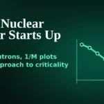 Neutronrise featured image showing the title How a Nuclear Reactor Starts Up, source neutrons, 1/M plots, and approach to criticality with a green background graph pointing down toward 1/M equals 0.